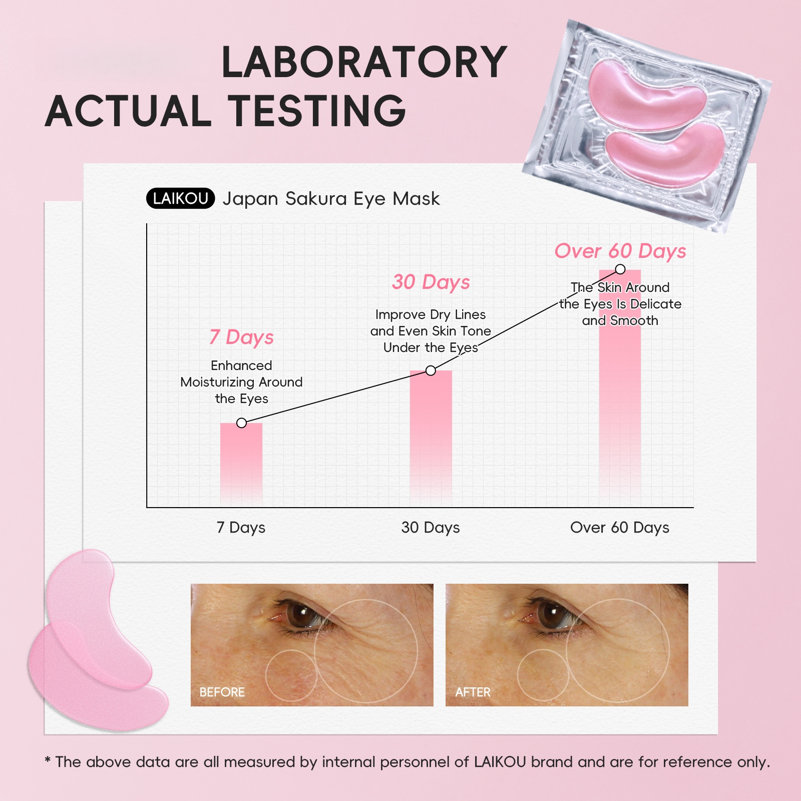 Collagen Water Soluble Eye Mas - Sheet Mask Collagen บทวิจารณ์และราคา